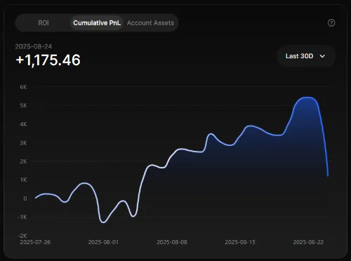 LiN 0423 cumulative PnL over last 30 days on BingX
