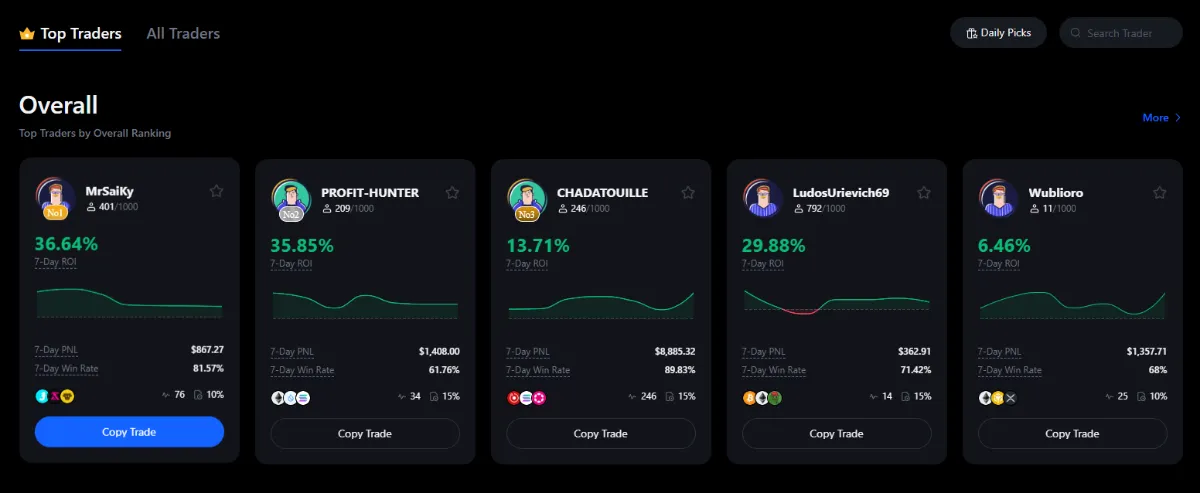 MEXC Top Copy Traders leaderboard 2025 showing ROI, PnL and followers