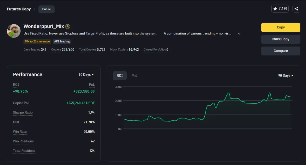 Wonderppuri_Mix Binance copy trading ROI 90 days and PnL stats