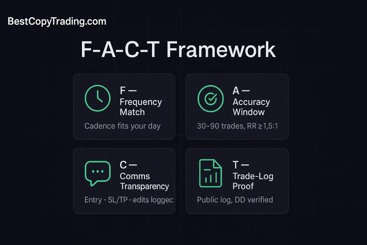 F-A-C-T framework to verify free copy trading signals
